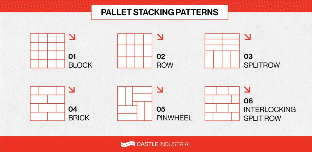 Diagram of 6 main pallet stacking patterns