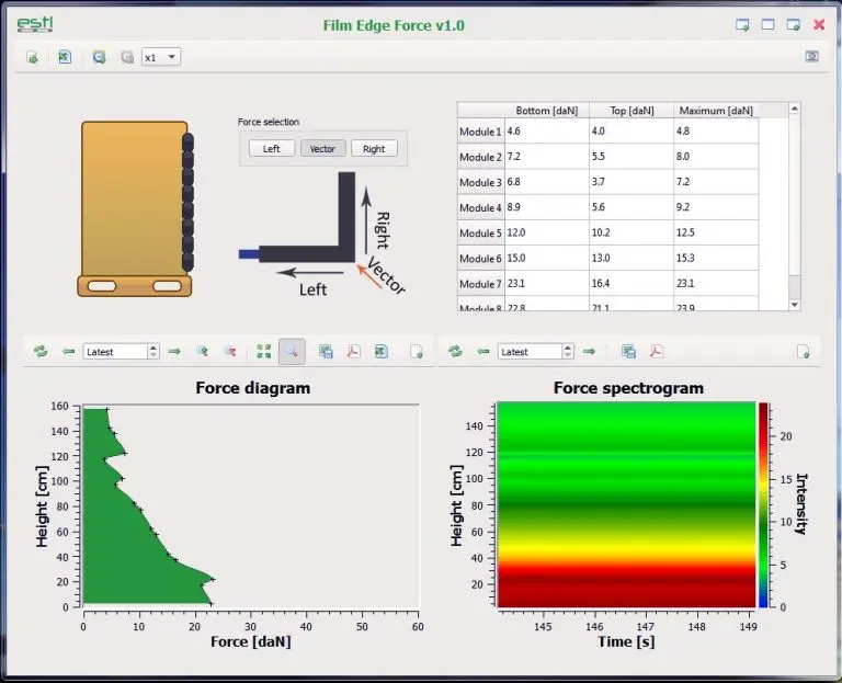 Screenshot of computer screen showing data from the ESTL FEF-200, including force diagram, force spectrogram, and force readings for each load cell