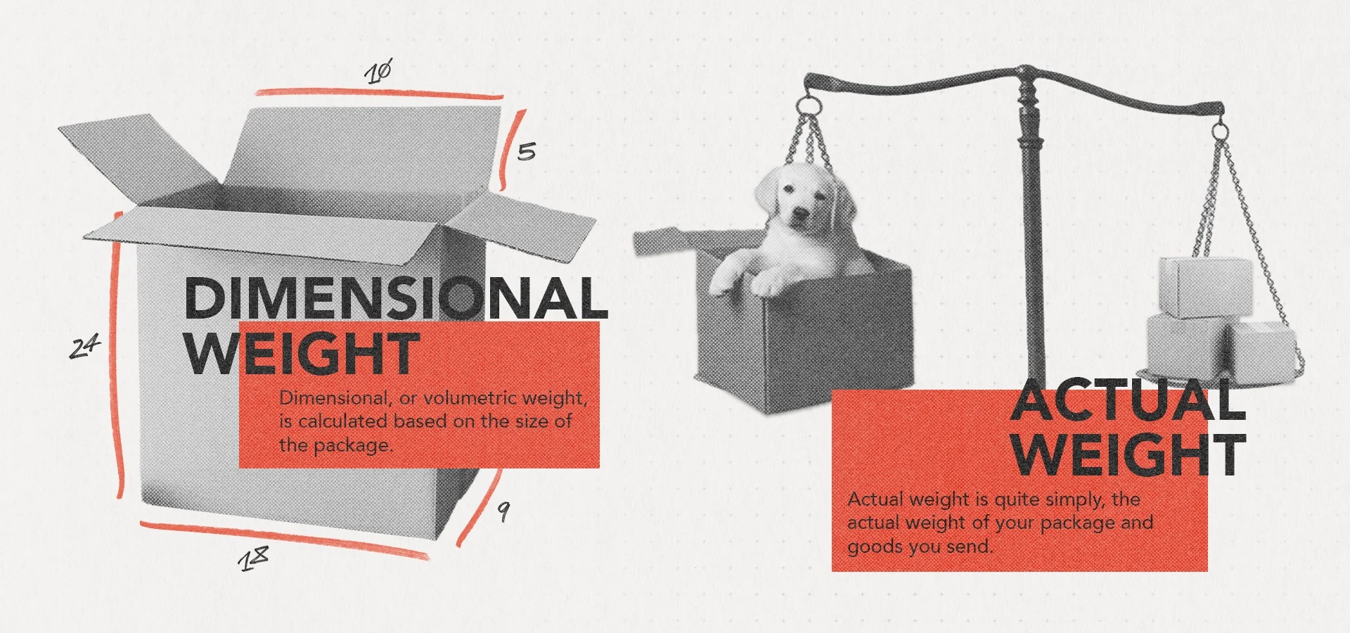 Dimensional Weight