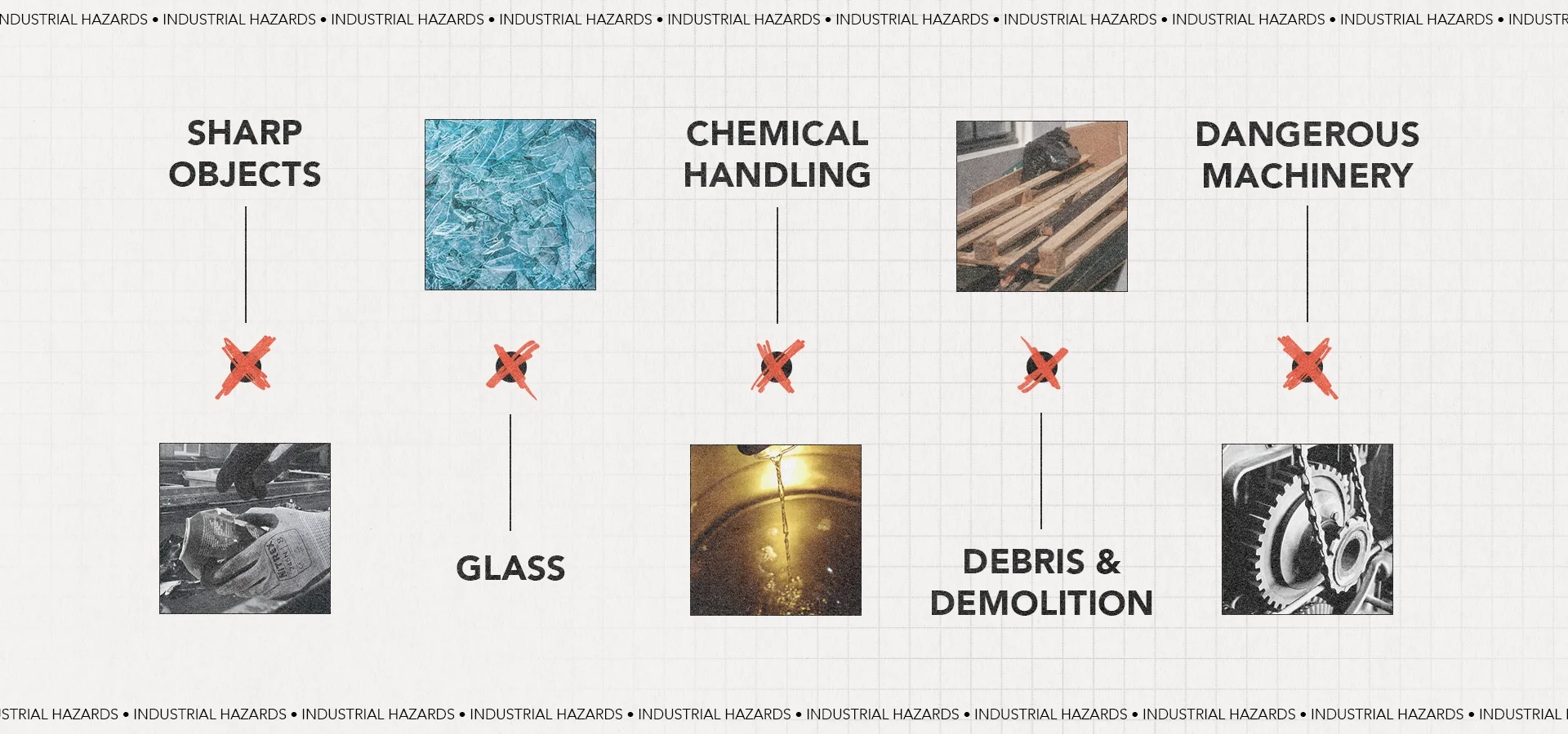 A short timeline of industrial hazards.